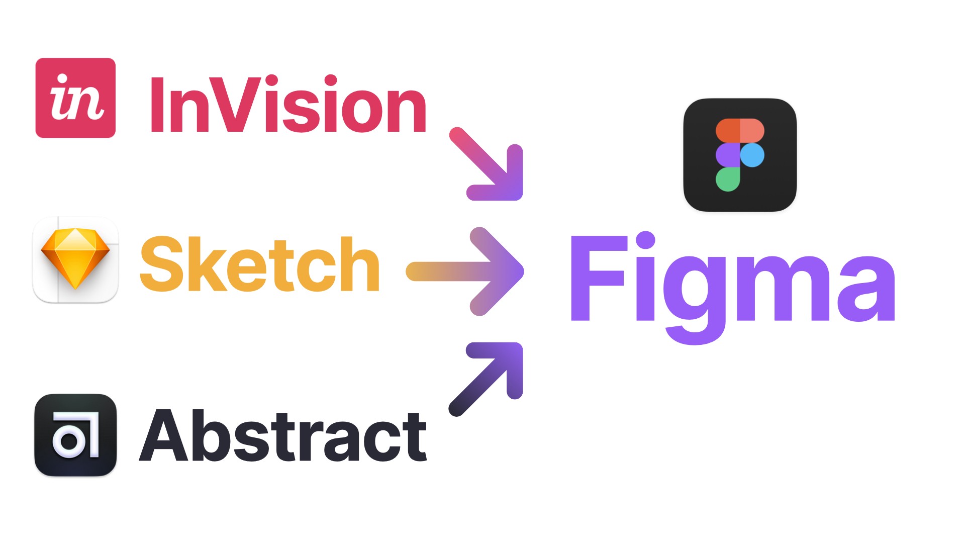 Sketch vs Figma: Comparing Top Design Tools - Jelvix